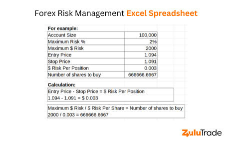 https://blog.zulutrade.com/wp-content/uploads/2023/07/Forex-Risk-Management-Excel-Spreadsheet.png