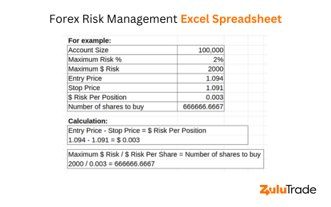 Forex Risk Management Excel Spreadsheet