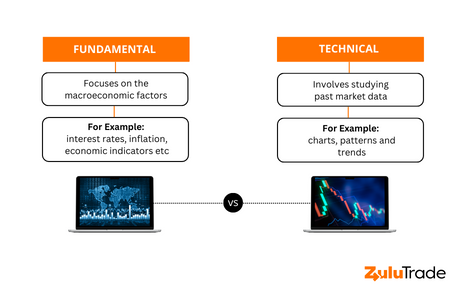 Fundamental Vs. Technical Analysis: Understanding the differences between the two.