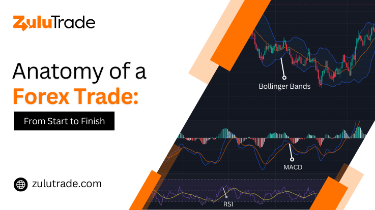 How forex day trading works: A Start to Finish Guide