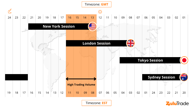 Learn about the four major trading sessions in the forex market hours.