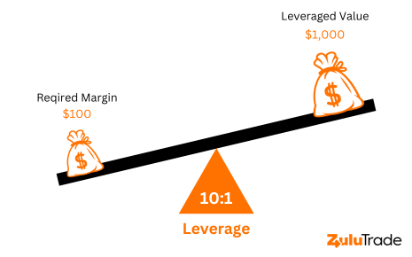 Understand the power of leverage in cfd trading.